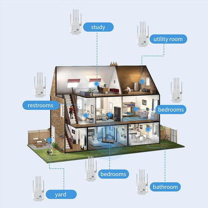 Wifi Extender 2026 with 6 Antennas, 1200Mbps Dual Band Booster, 12,000 Sq.Ft Coverage, Supports 100 Devices, Repeater & Ethernet Port