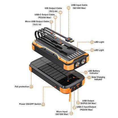 A 40000Mah Large-Capacity Solar Power Bank, Equipped with 4 Built-In Cable Outputs and Inputs, 5 Outputs QC3.0PD 20W Fast Charging, 2 Lighting Lamps, and a Solar Panel for Efficient Charging. It Is Suitable for Outdoor Activities, Fishing, Camping, Etc