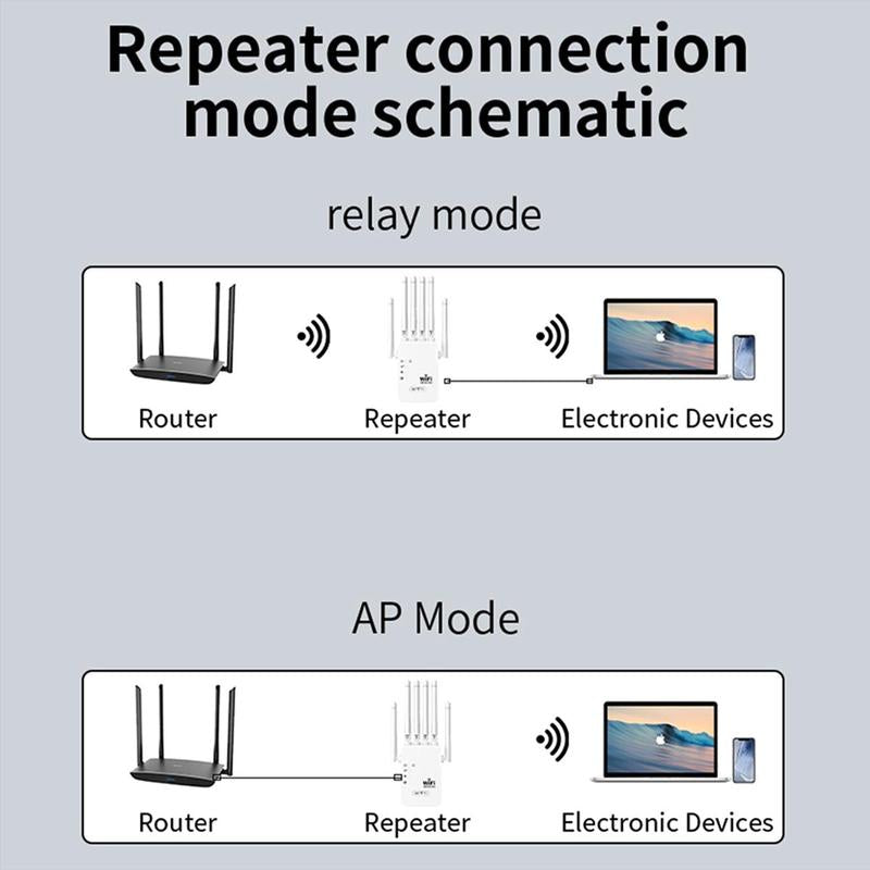 Wifi Extender 2026 with 6 Antennas, 1200Mbps Dual Band Booster, 12,000 Sq.Ft Coverage, Supports 100 Devices, Repeater & Ethernet Port
