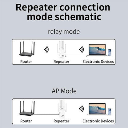 Wifi Extender 2026 with 6 Antennas, 1200Mbps Dual Band Booster, 12,000 Sq.Ft Coverage, Supports 100 Devices, Repeater & Ethernet Port